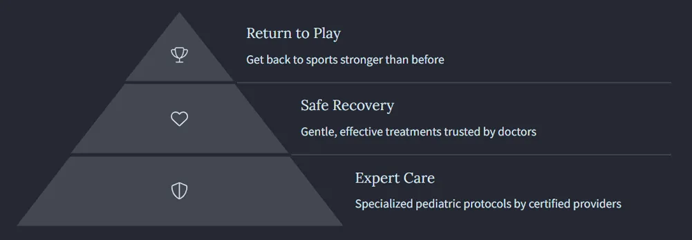 Child Athletes McLean VA The Pyramid of Confidence Child Athletes McLean VA The Pyramid of Confidence
